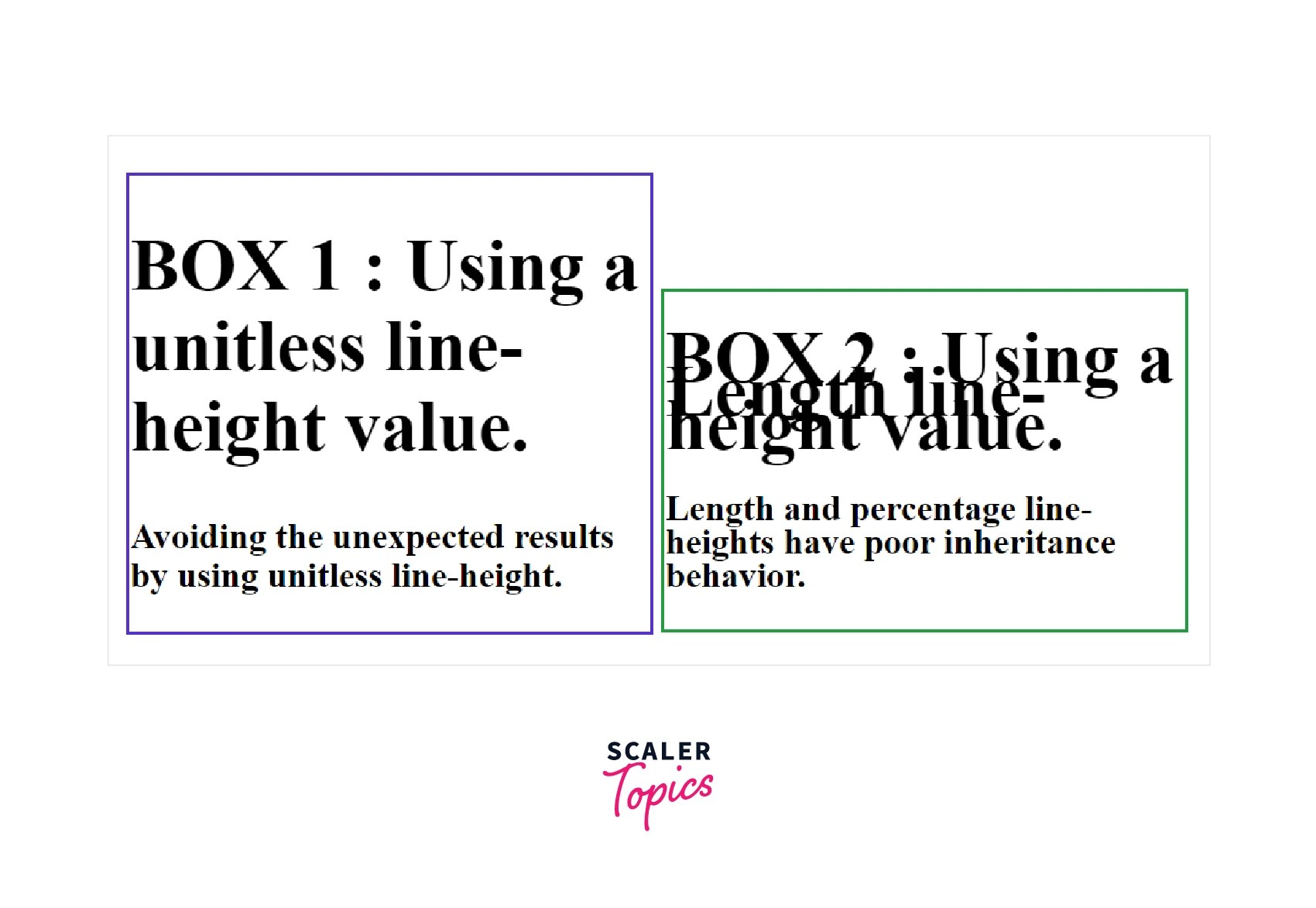 CSS LineHeight Property Scaler Topics