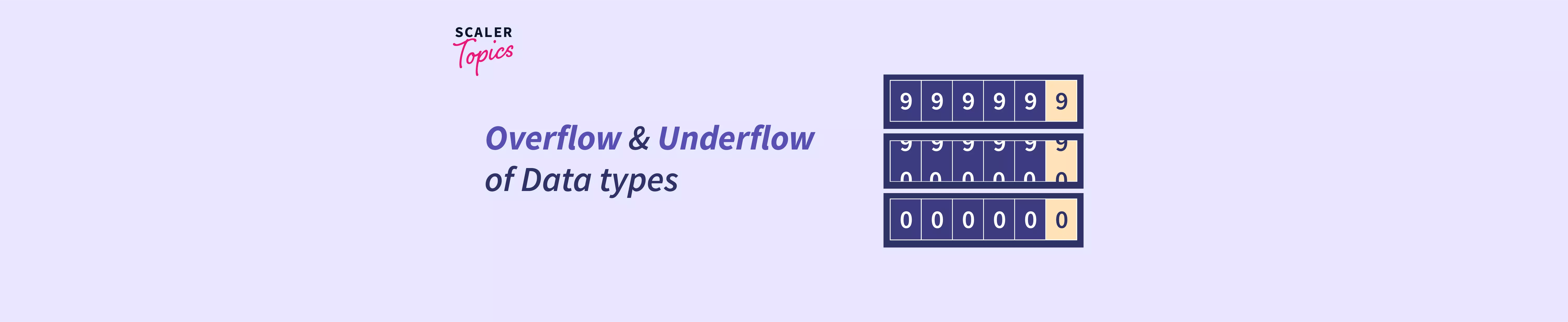 Overflow and Underflow in C Scaler Topics