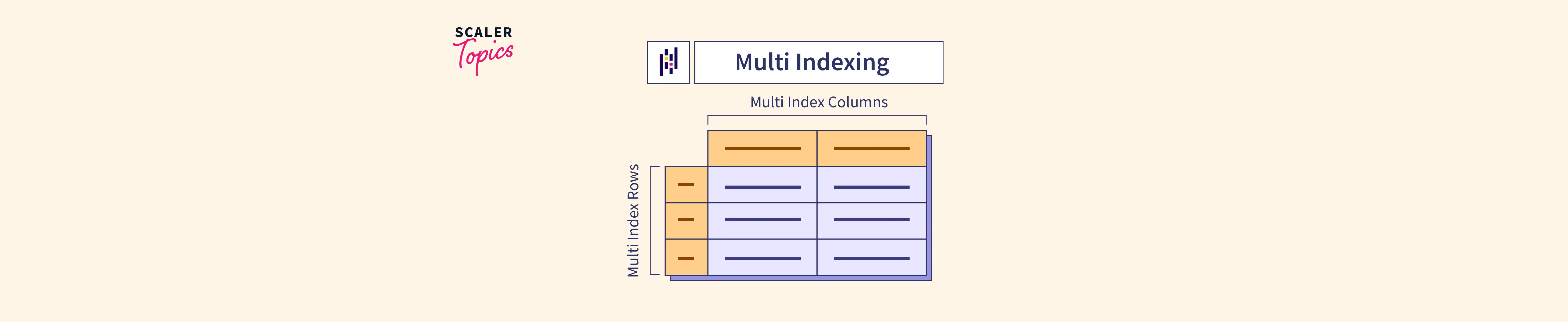 Pandas Multiindex, Transpose, and Stack Scaler Topics