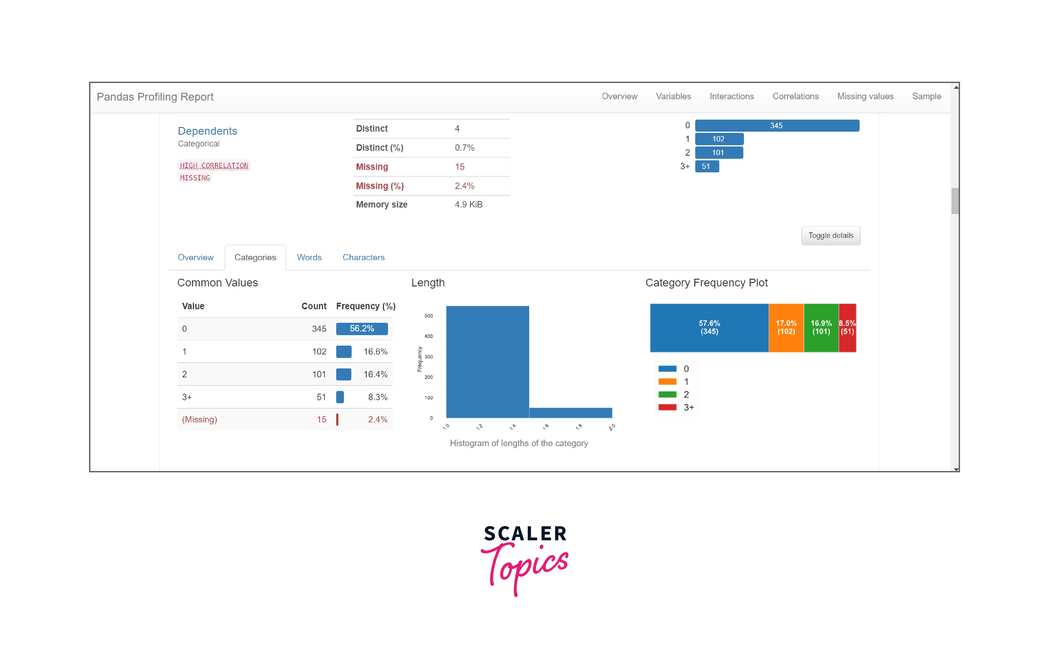 What is Pandas Profiling in Python? Scaler Topics