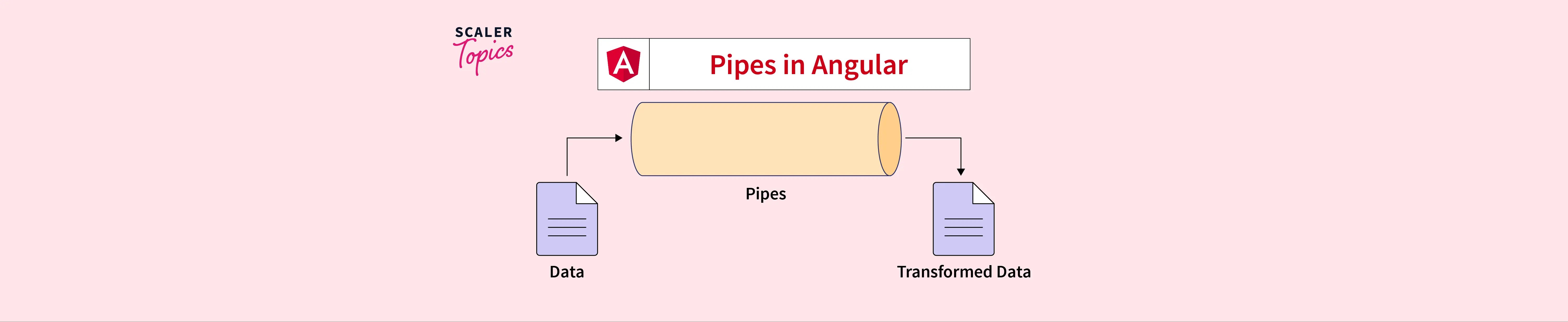 Pipes in Angular Scaler Topics