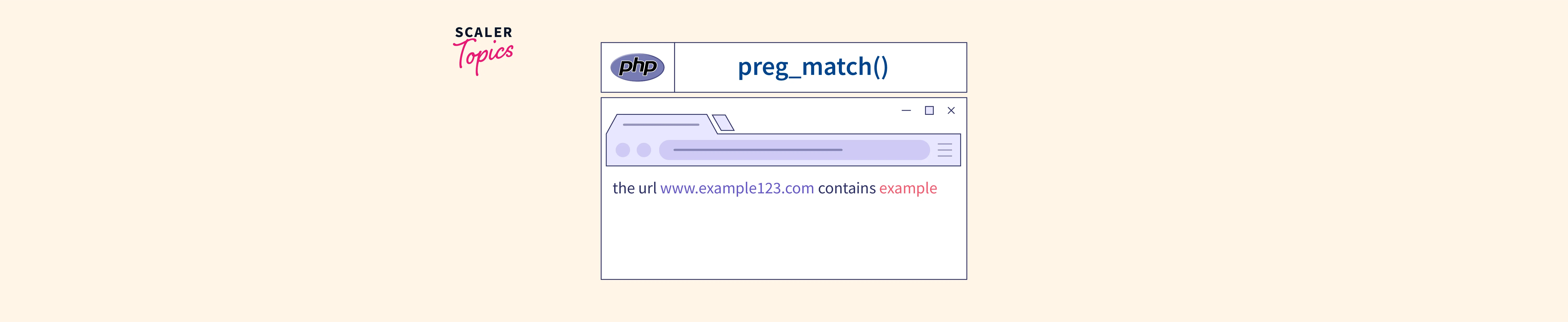 PHP preg_match() function Scaler Topics