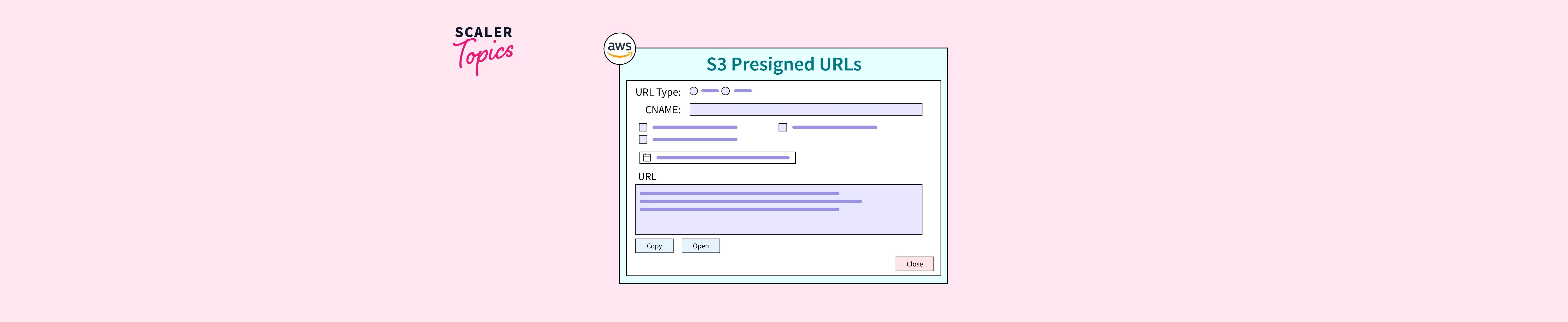 S3 Presigned URLs Scaler Topics