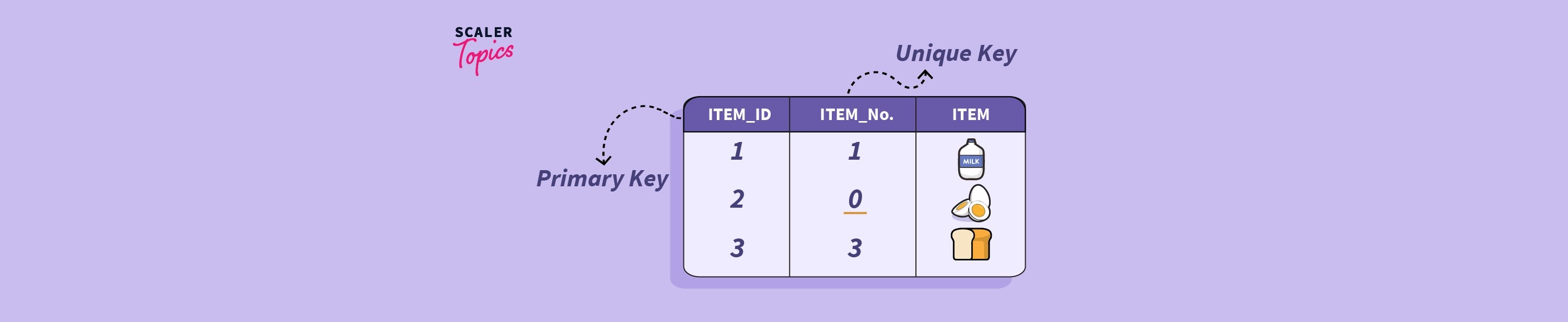 Difference Between Primary Key and Unique Key Scaler Topics