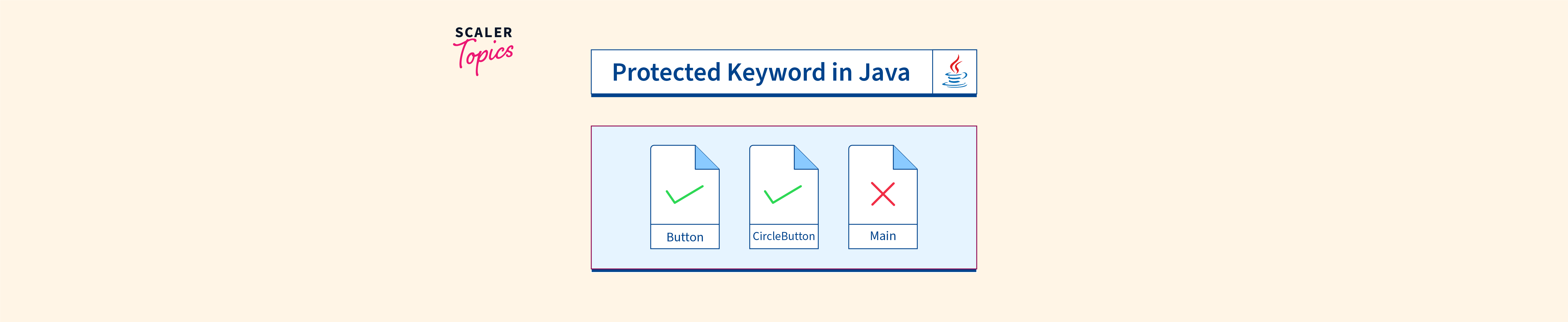 Protected Keyword in Java with Examples Scaler Topics