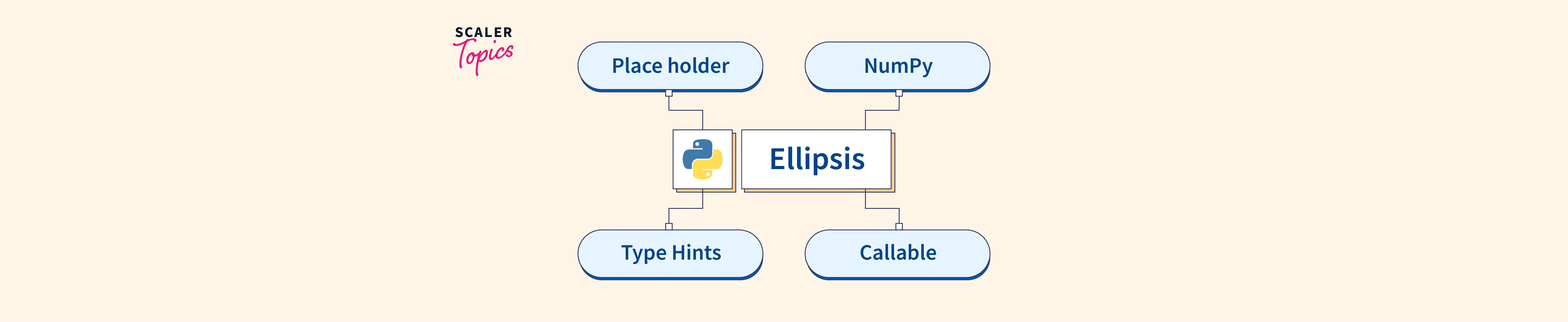 What are the Uses of Ellipsis in Python? Scaler Topics