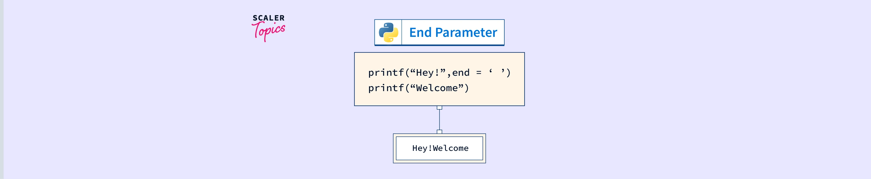 What is Python End Parameter? Scaler Topics