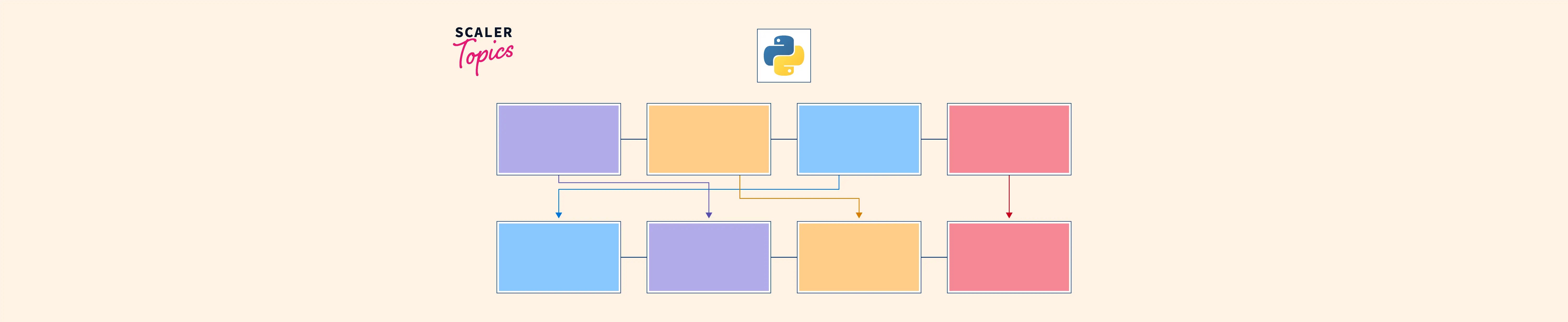 Python Shuffle List Program Scaler Topics