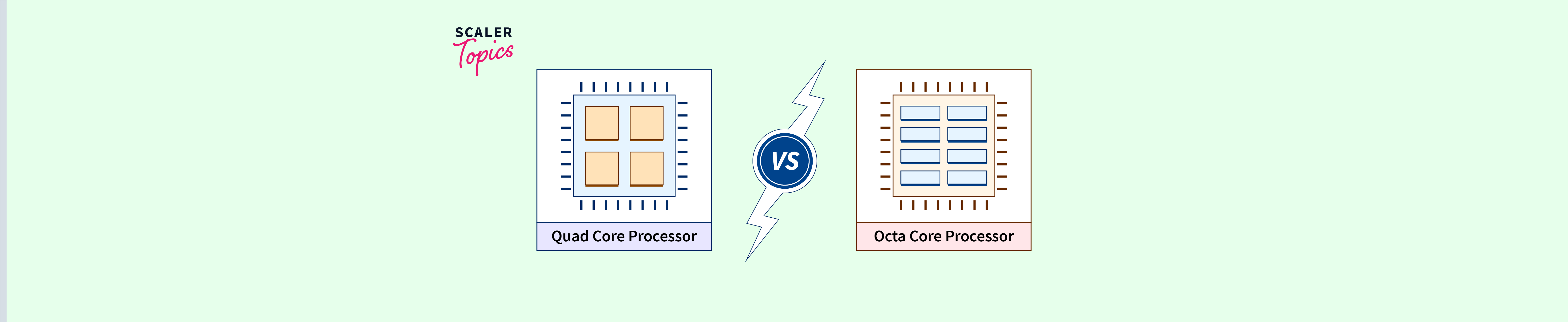 What Does Quad Core Mean