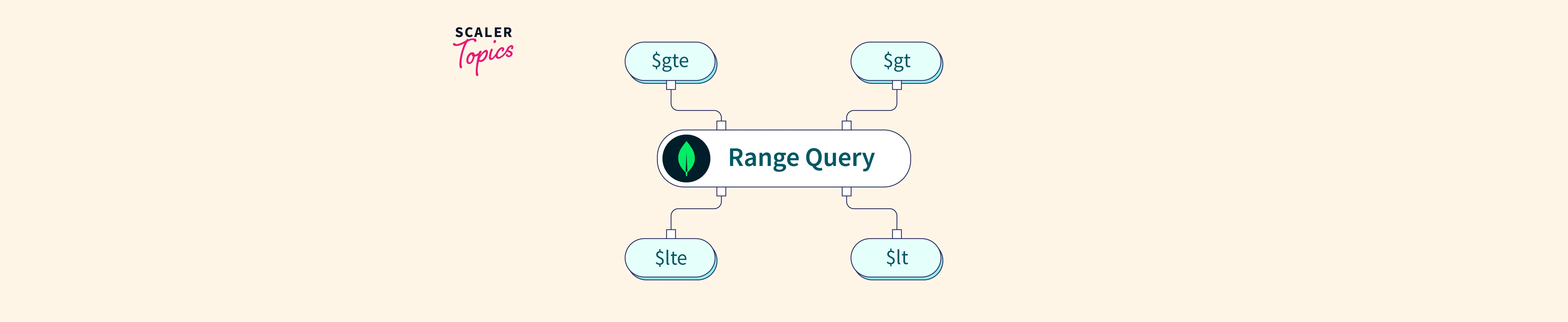 Range Query Range Query Scaler Topics