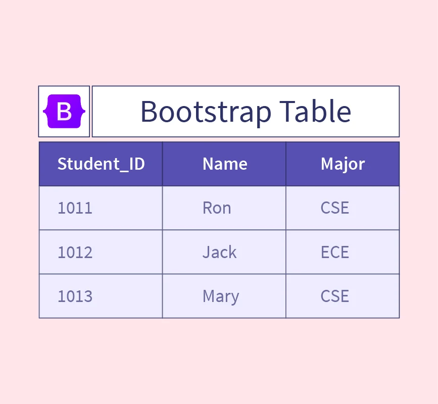 Bootstrap Tables Examples Tutorial, 40 OFF