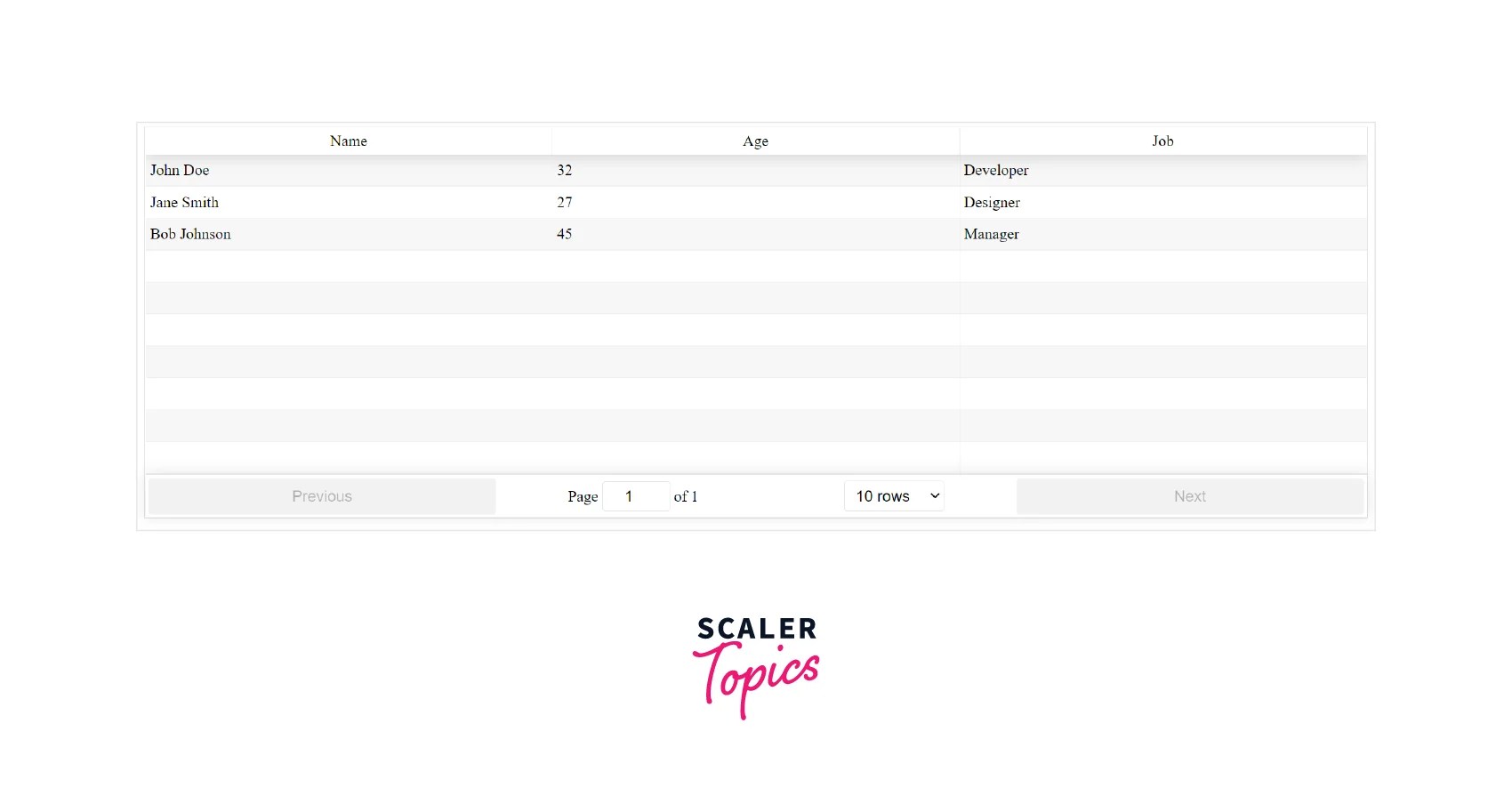 React Data Grids Scaler Topics
