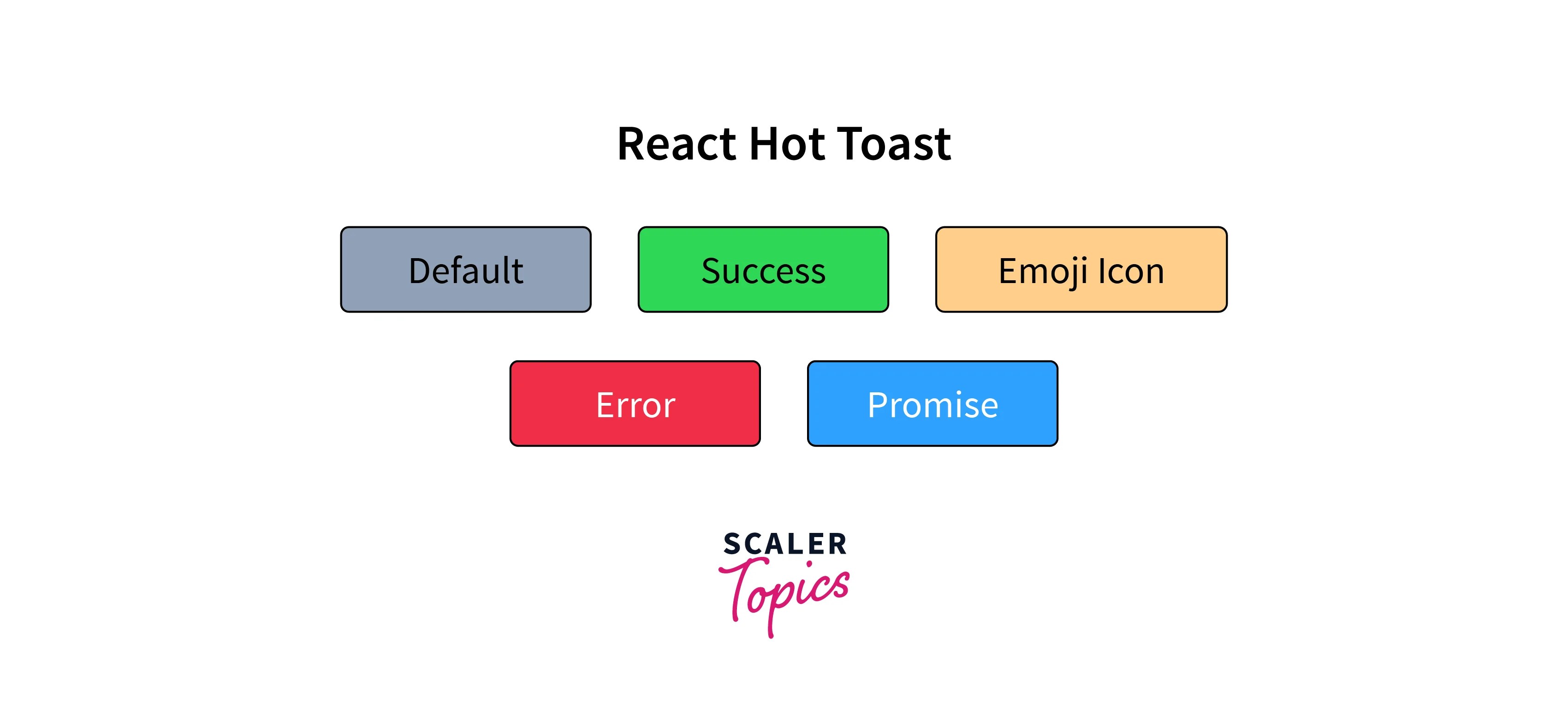 How to Create Smoking Hot Toast Notifications in ReactJS with React Hot