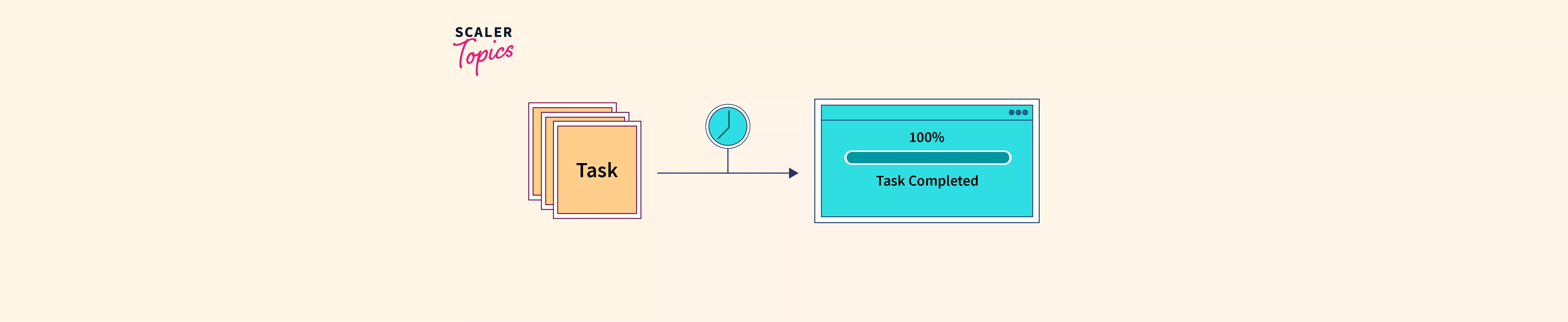 Real Time Operating System (RTOS) Scaler Topics