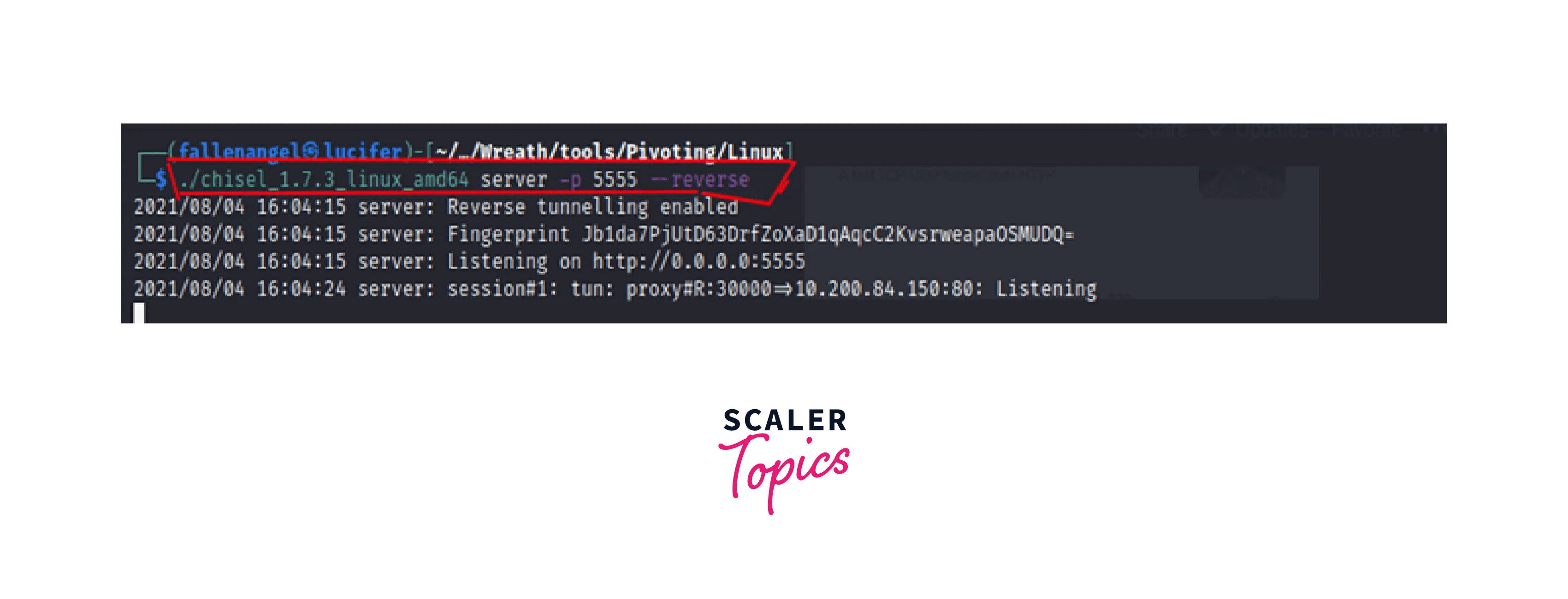 What is Pivoting in Cybersecurity and How is it Done Scaler Topics