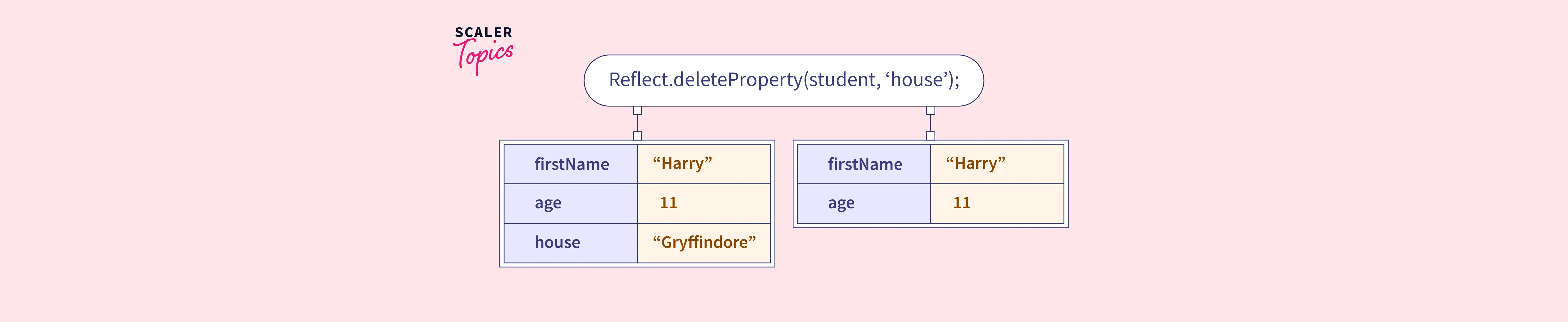 How to Initialize a Vector in C++? Scaler Topics