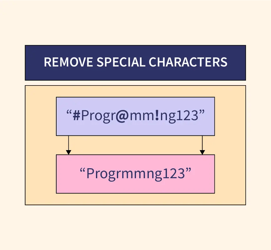 Python Removing Empty Strings From A List