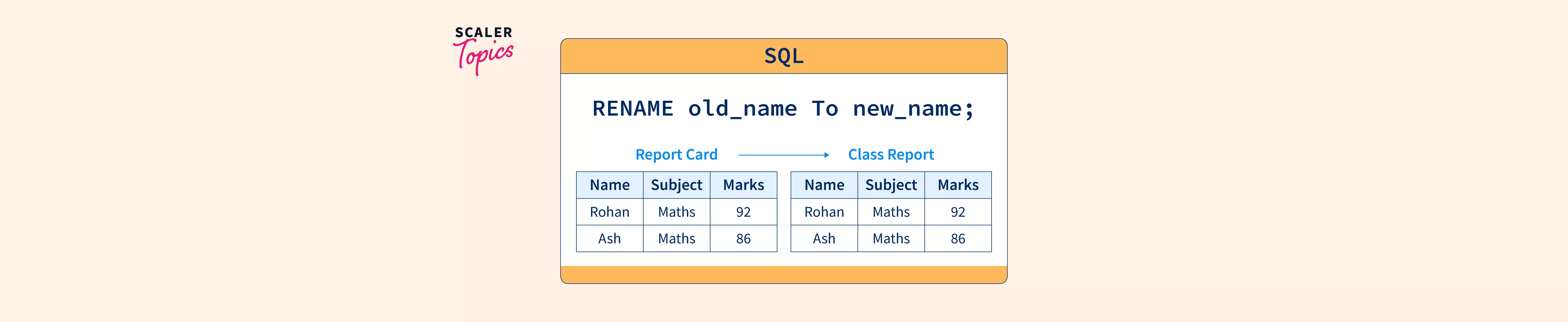 How to Rename Table Name in SQL? Scaler Topics