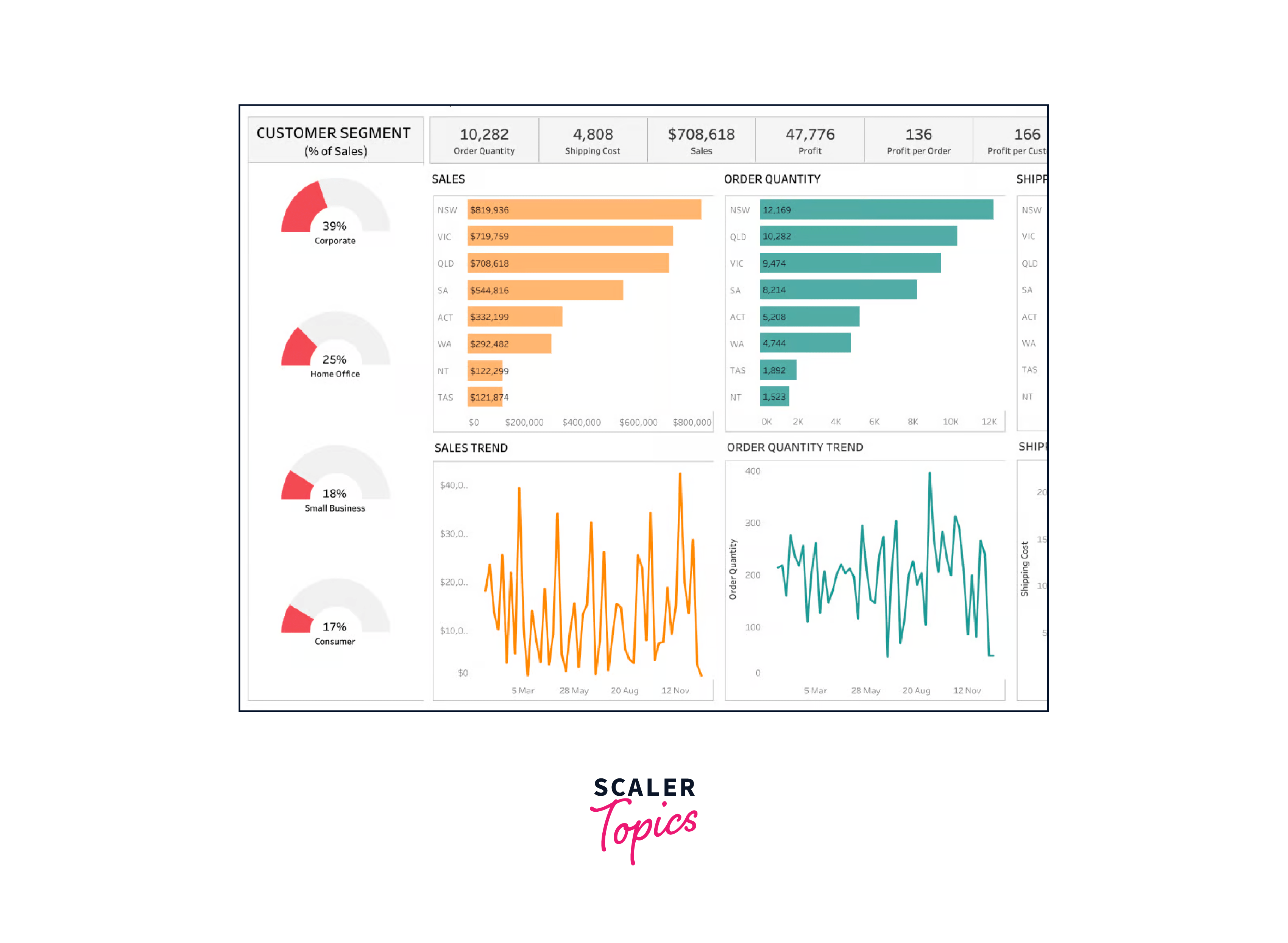 Tableau Reporting Best Practices with Examples Scaler Topics