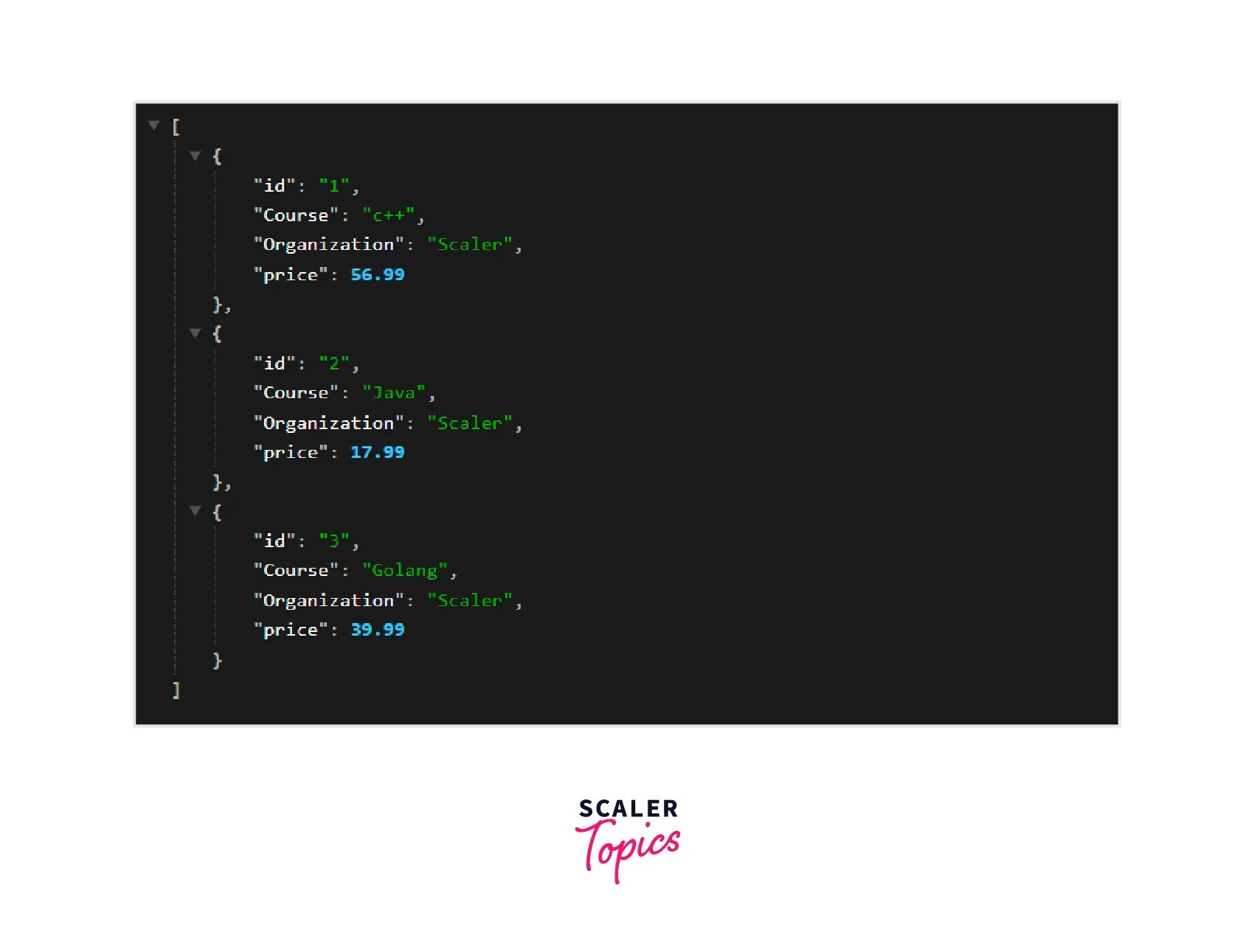 Golang gin Scaler Topics