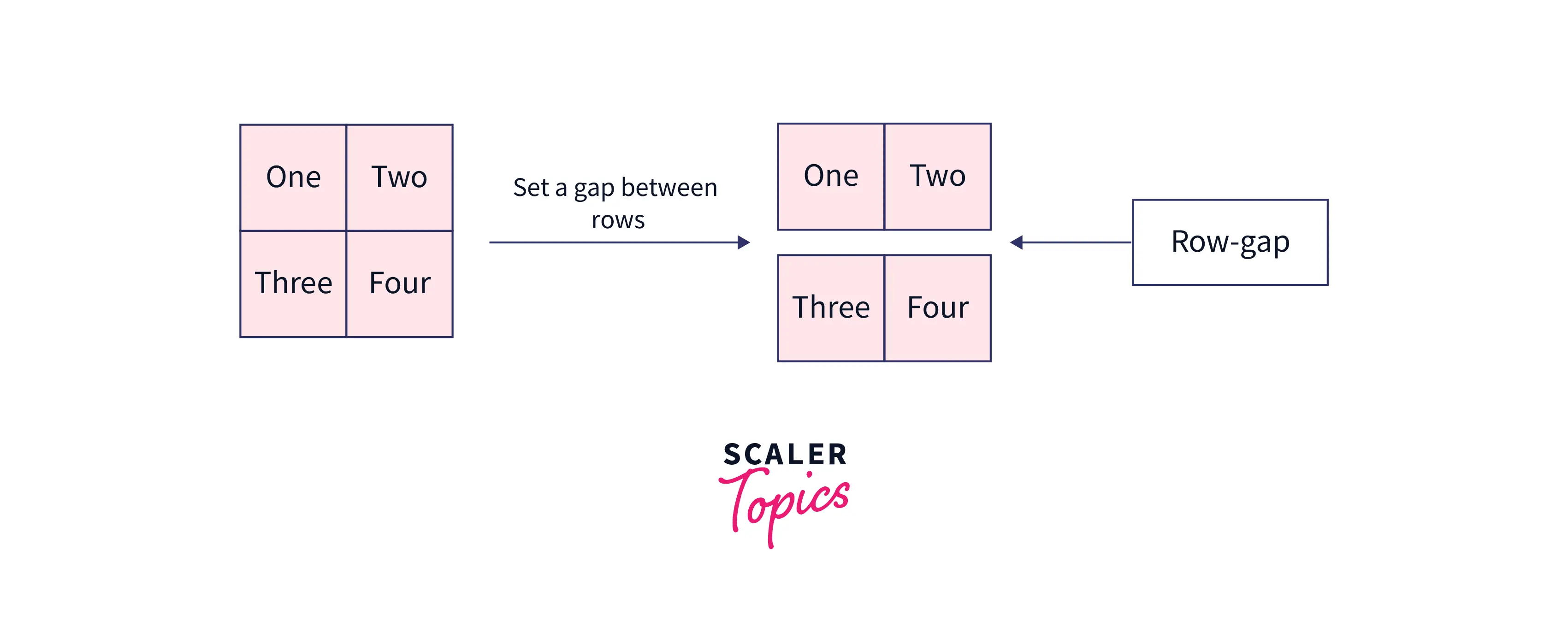 CSS gap Property Scaler Topics