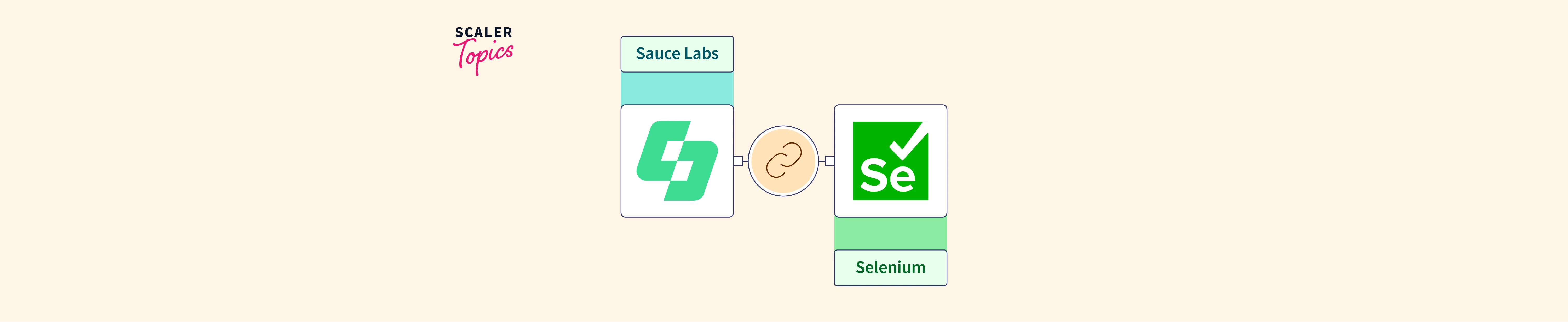 Sauce Labs Selenium Scaler Topics