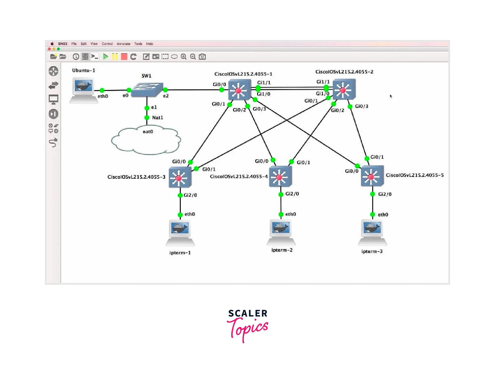 What is Network Simulator? Scaler Topics