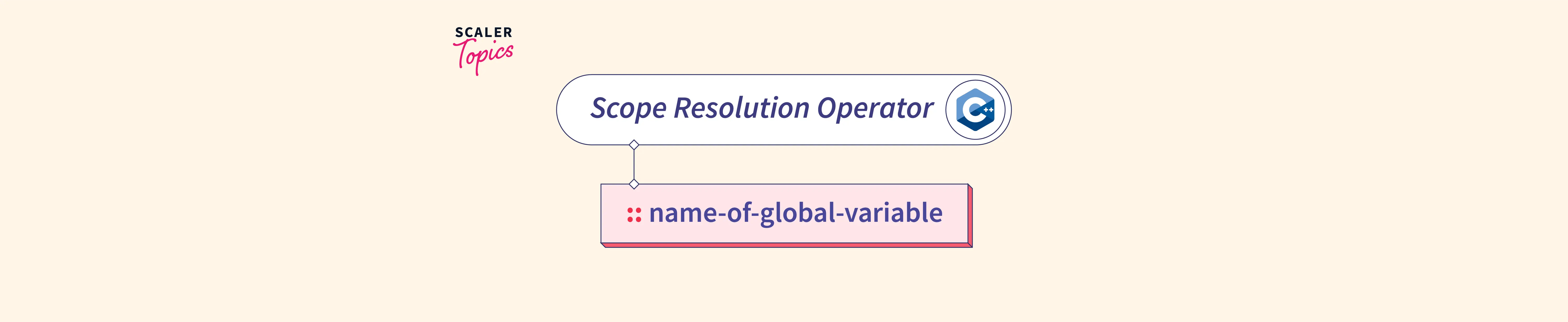 Scope Resolution Operator in C++ Scaler Topics