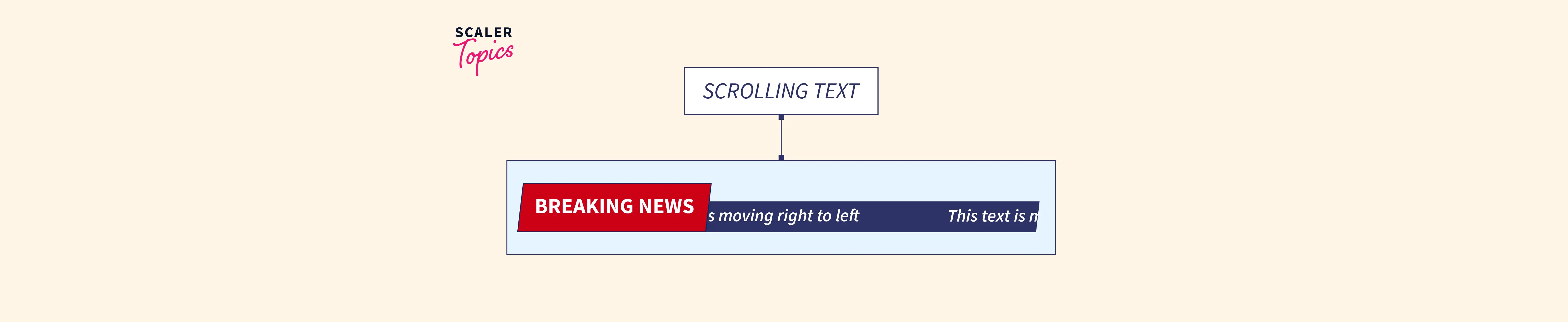 How to Create Scrolling Text in HTML? Scaler Topics