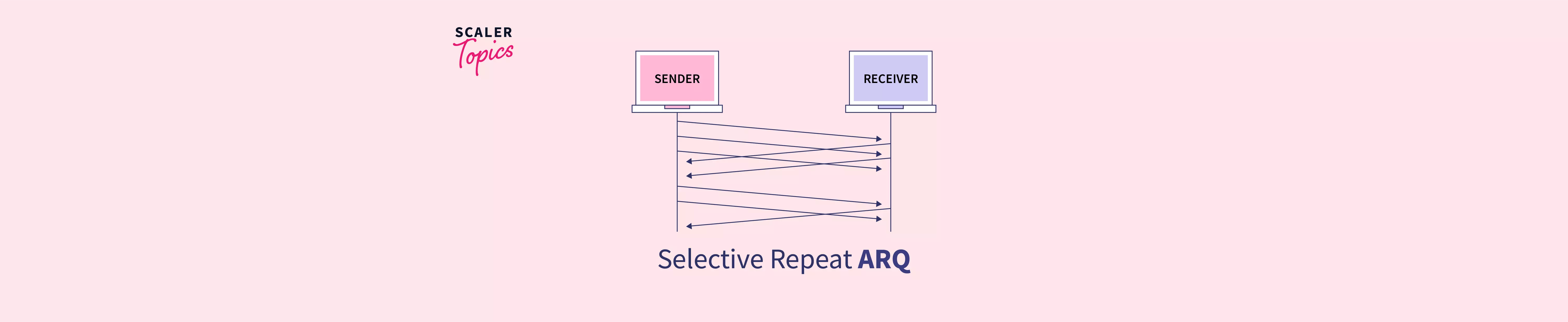 Selective Repeat ARQ Protocol Scaler Topics