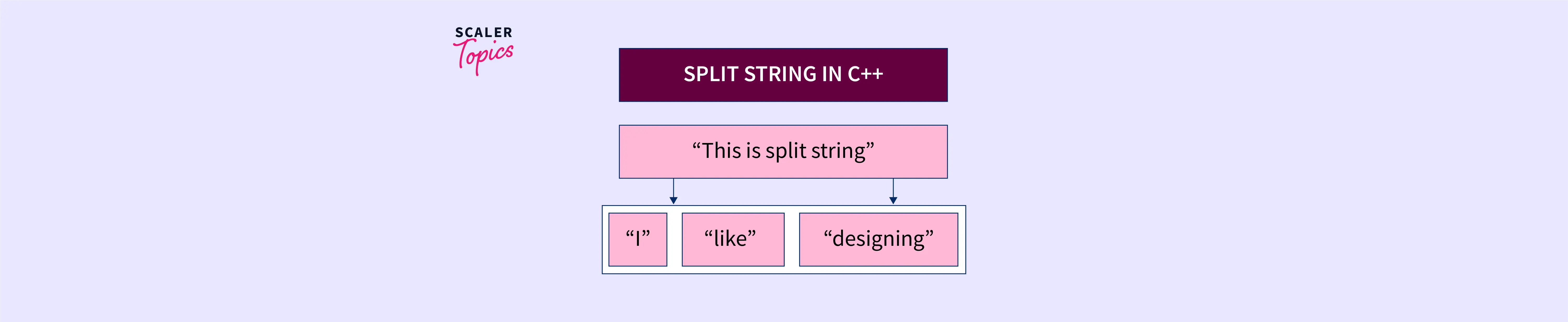 How to Split a String in C++? Scaler Topics