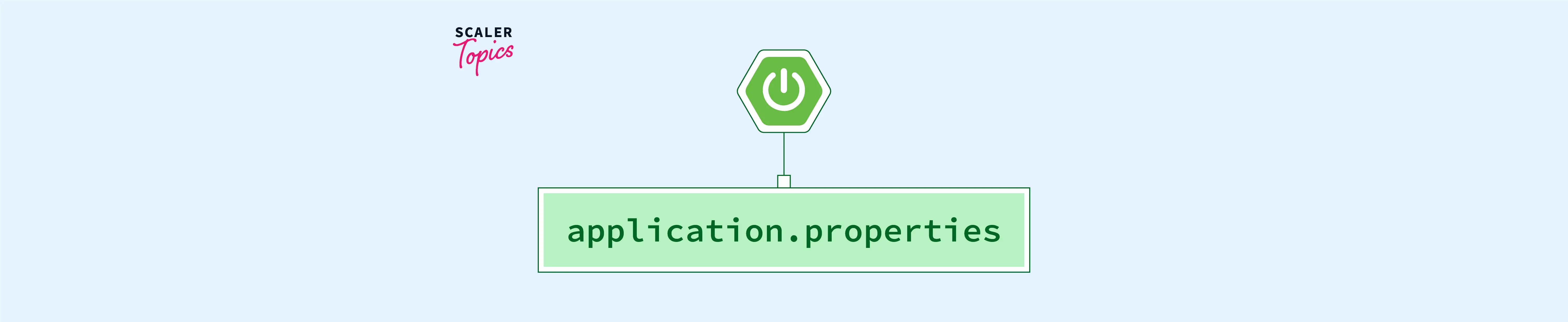 Externalise properties in Spring Boot application