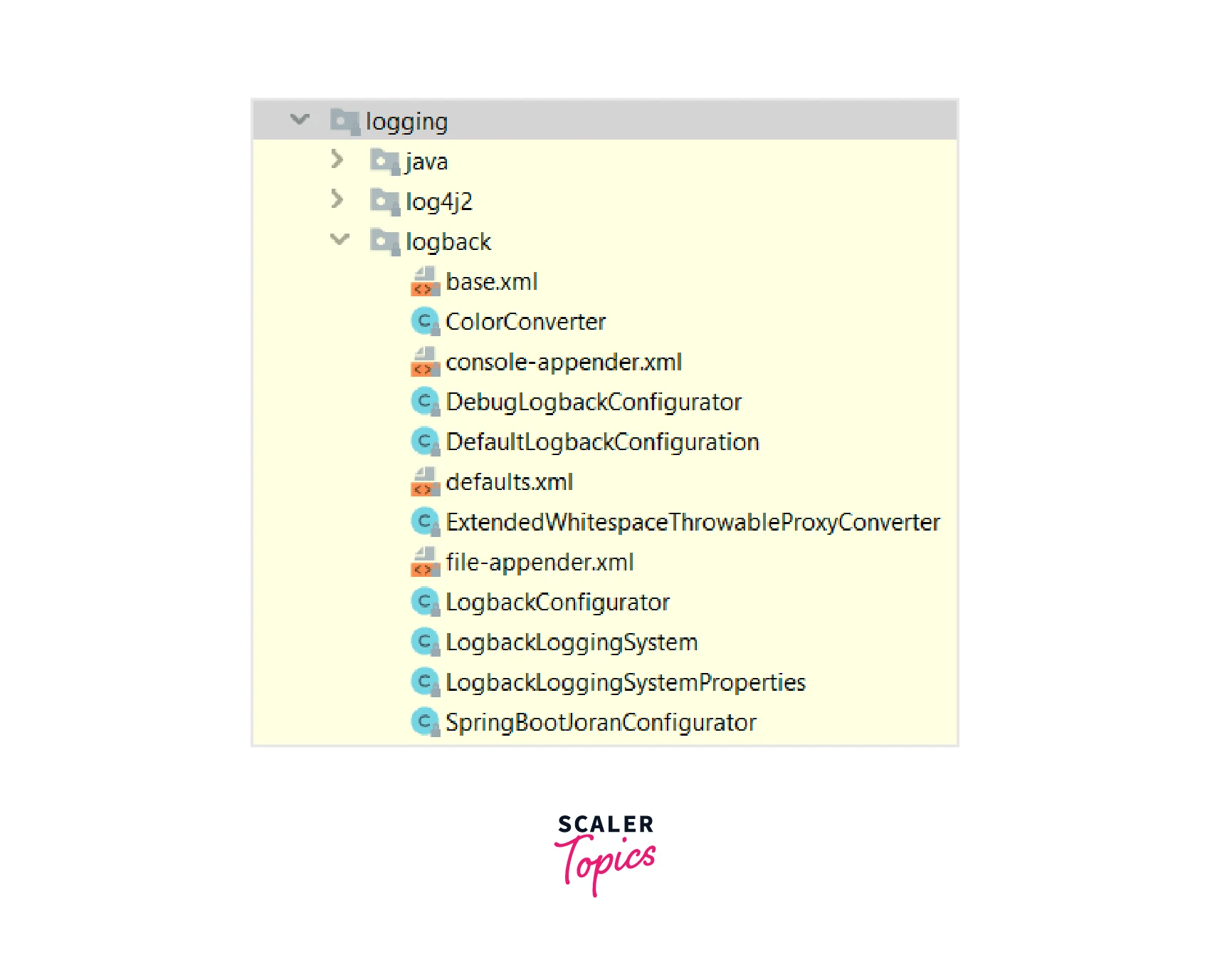 Guide to Logback in Spring Boot