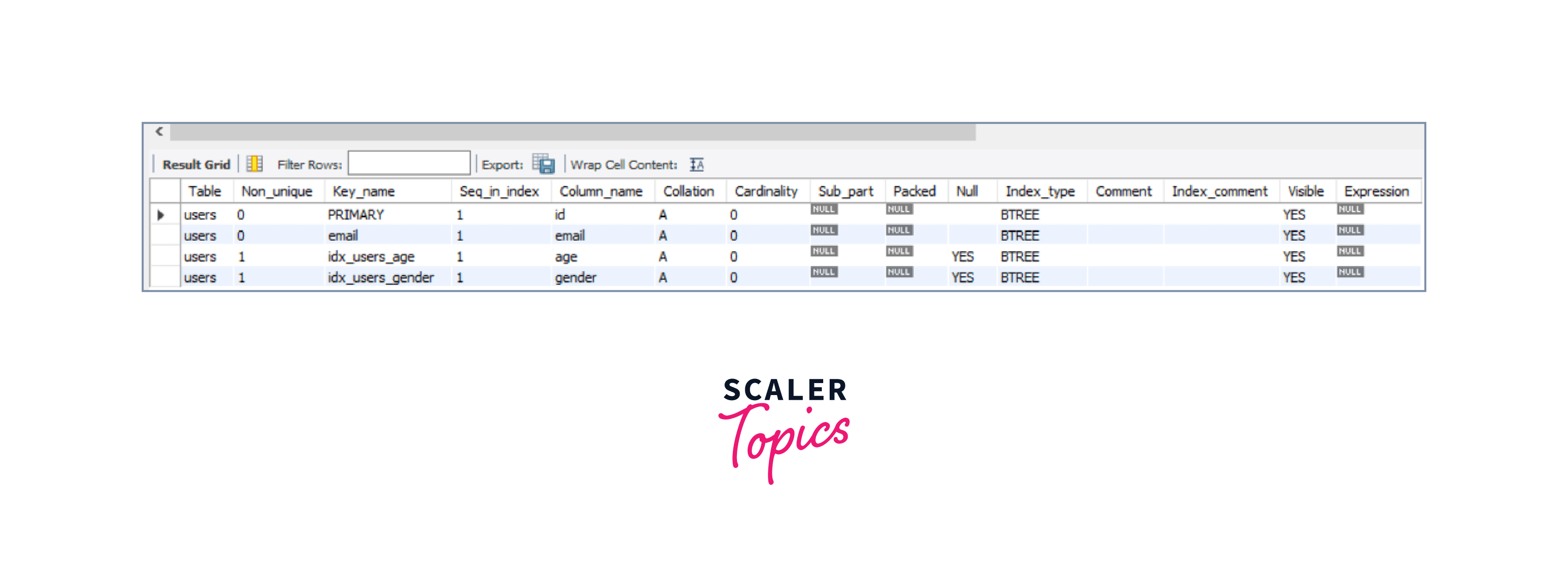 What is Show Index Statement In MySQL? Scaler Topics