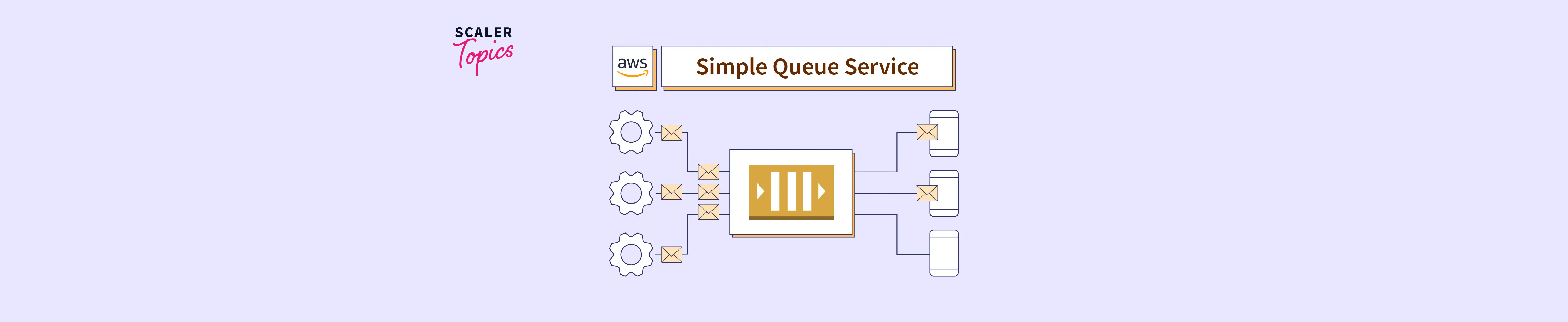 AWS SQS (Simple Queue Service) Scaler Topics
