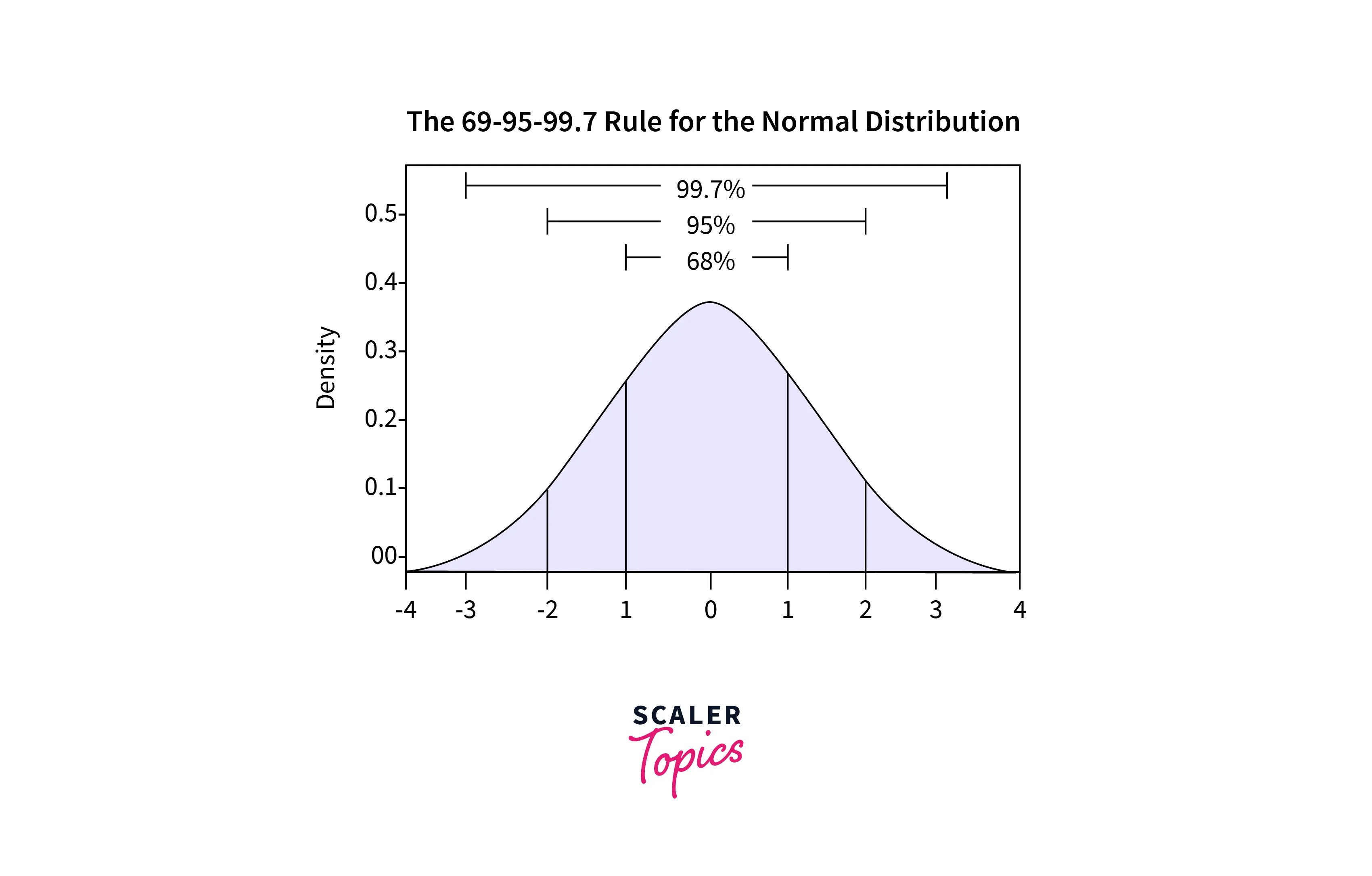 Dealing with Unclean Data Removing Outliers Scaler Topics