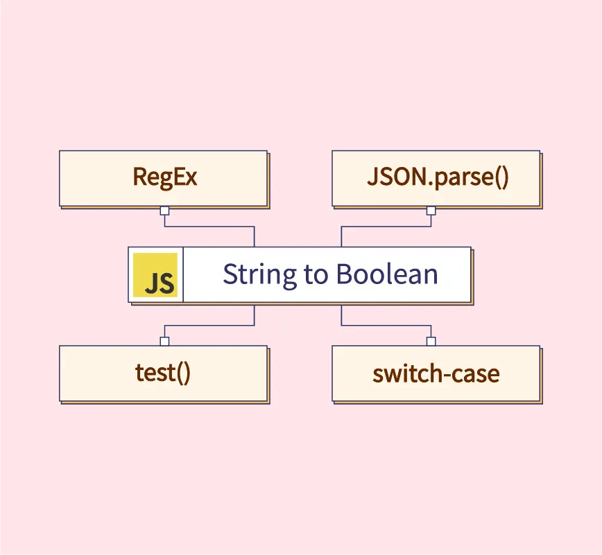 String To Bool Conversion In Python A Comprehensive Guide