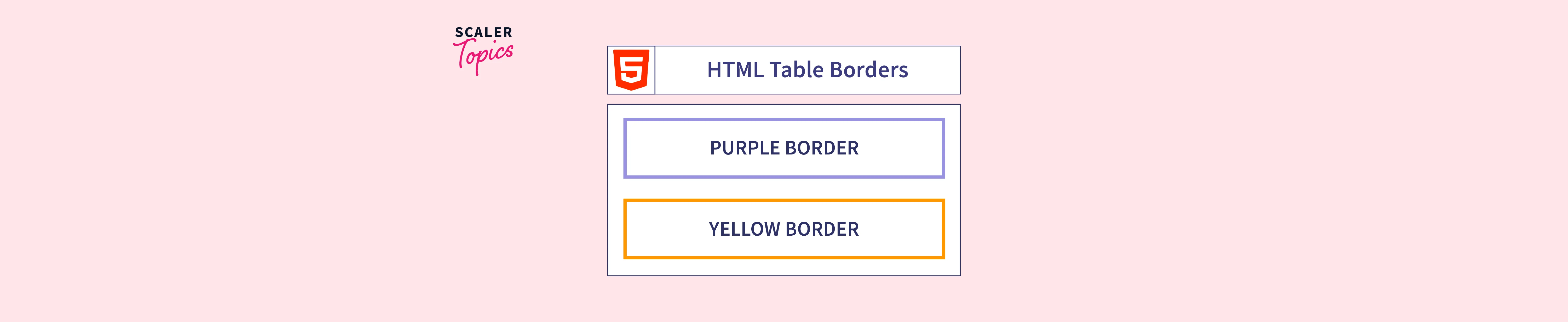 HTML Table Borders Scaler Topics