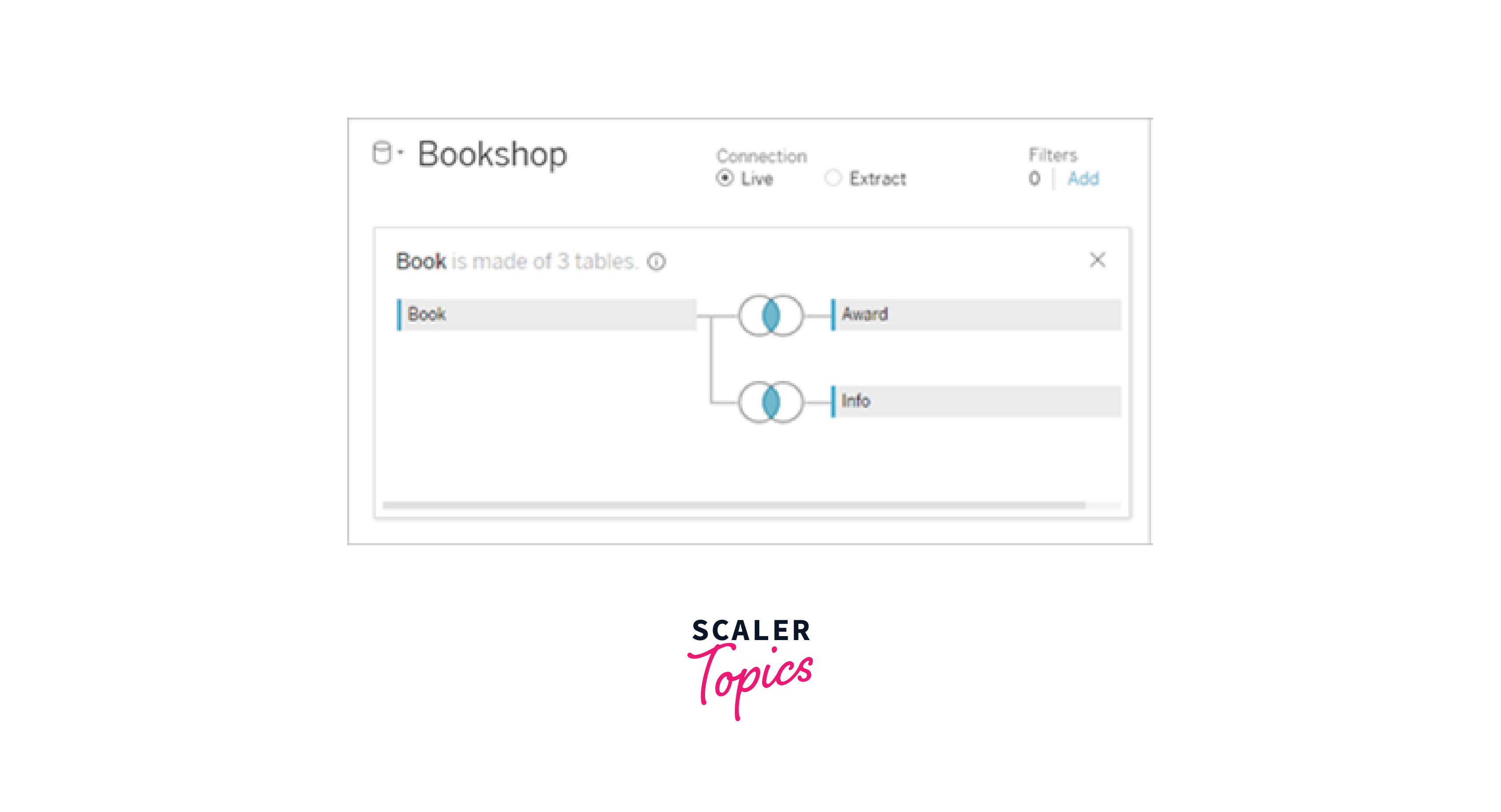Data Model in Tableau Scaler Topics