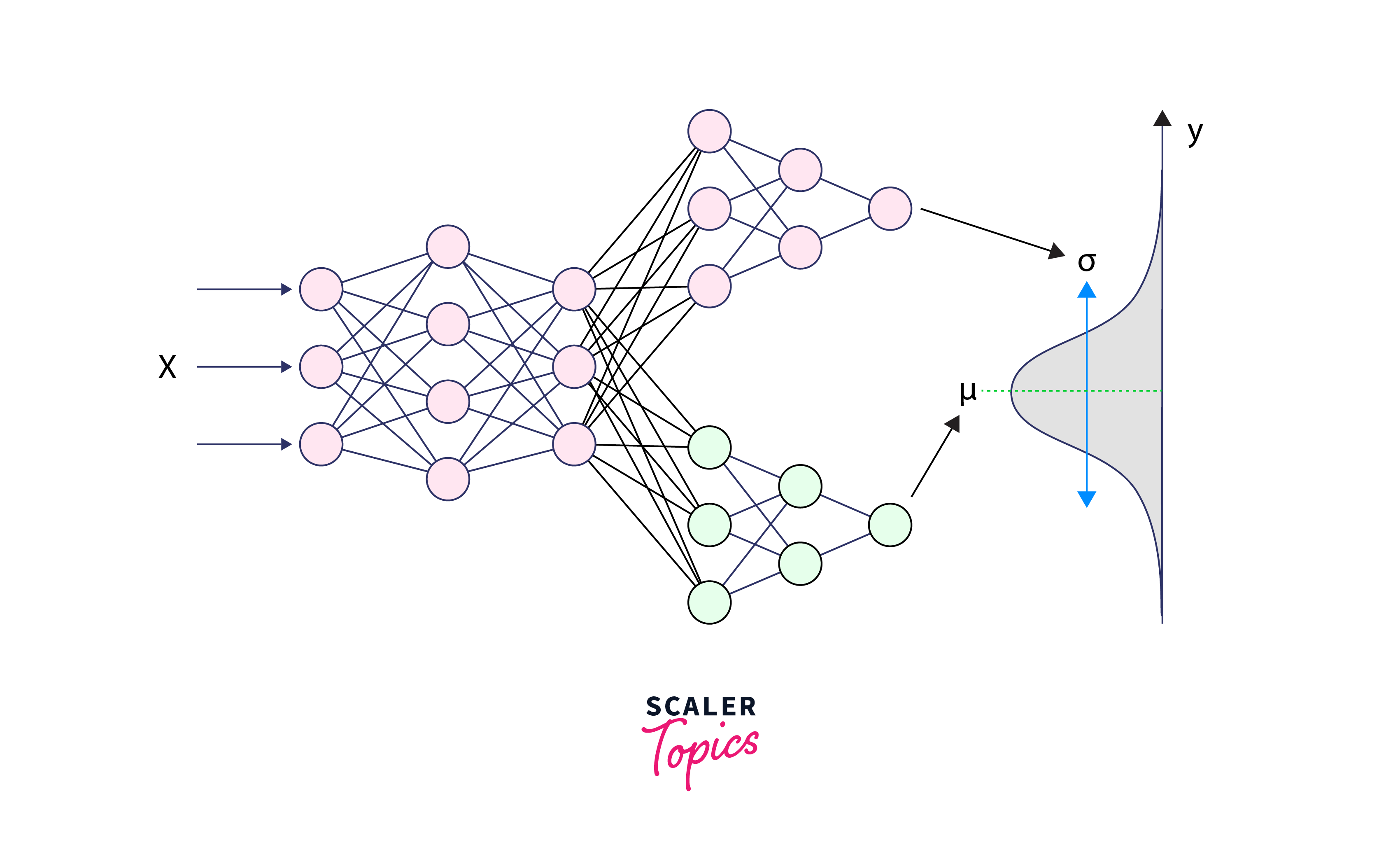 Bayesian Neural Networks with TensorFlow Probability Scaler Topics