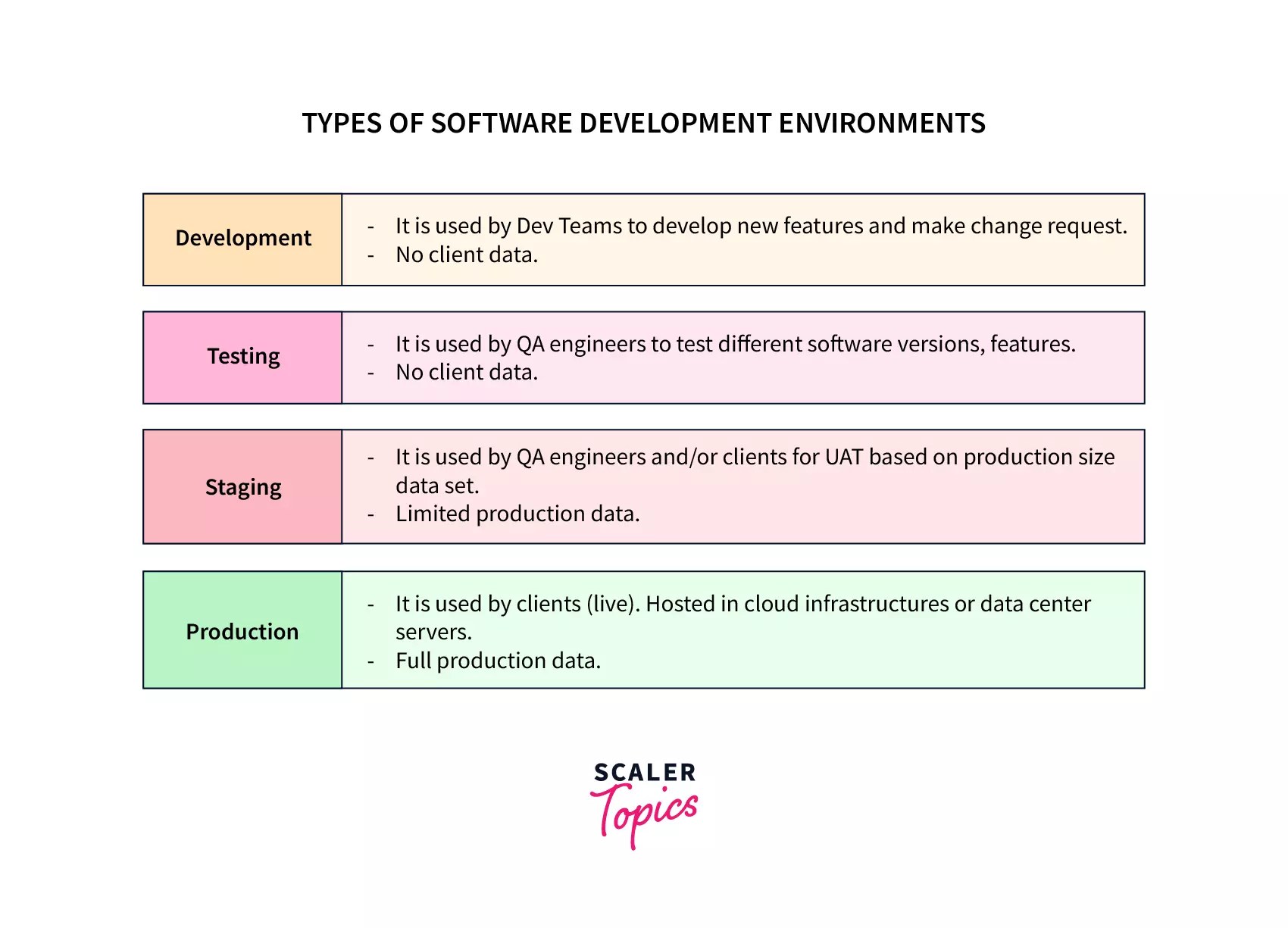 STLC Test Environment Setup Scaler Topics