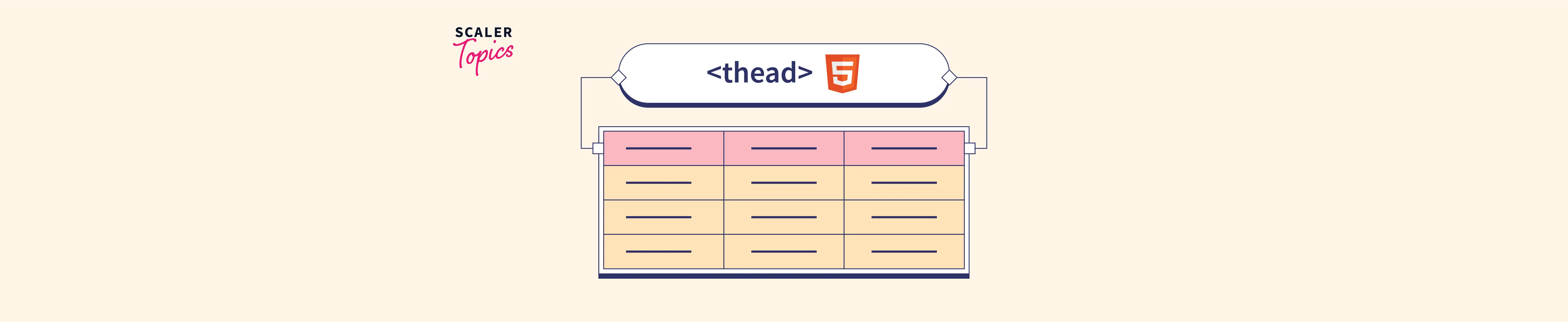 HTML thead tag in HTML Scaler Topics