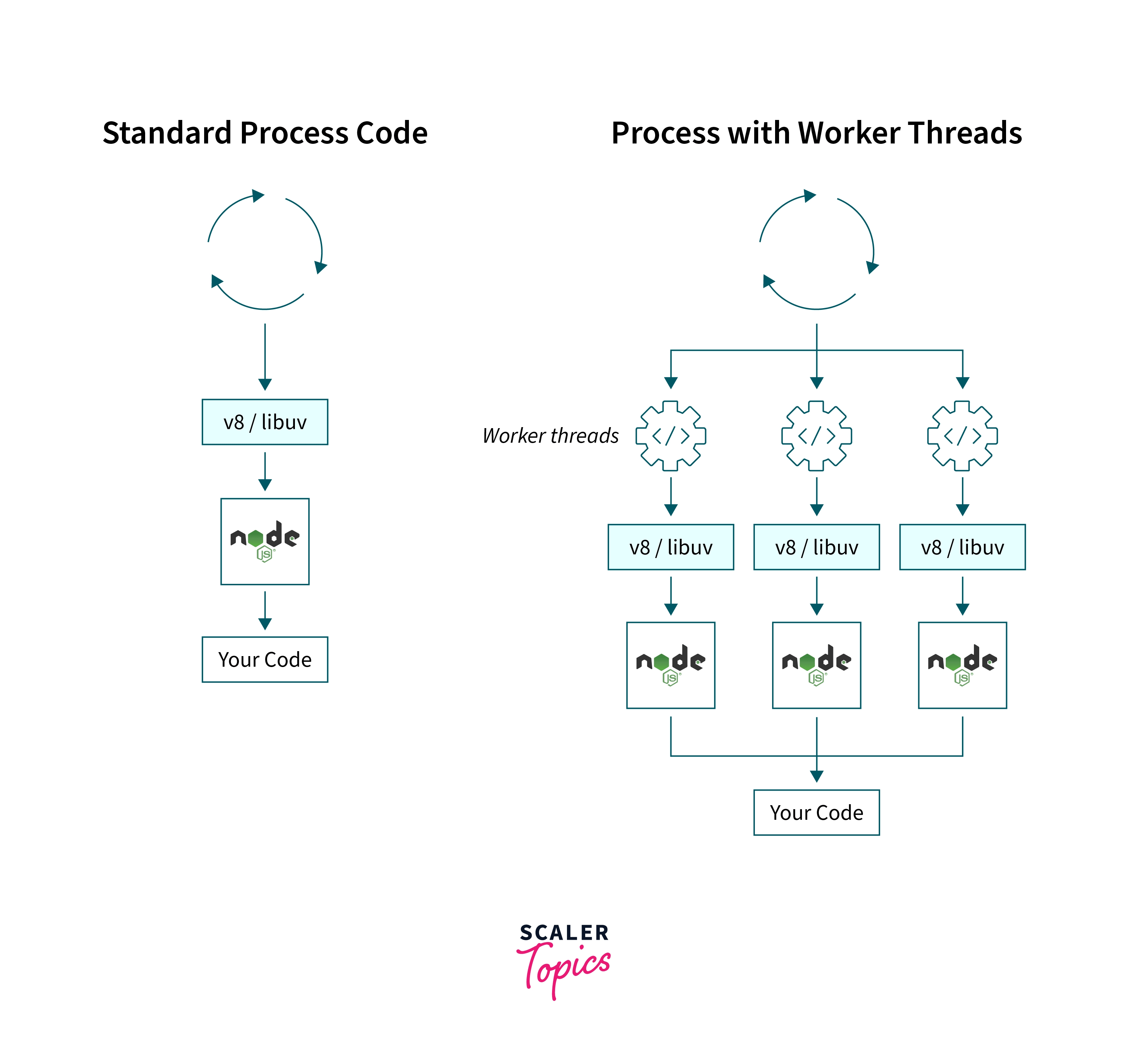Thread Pool and OS Operations Scaler Topics