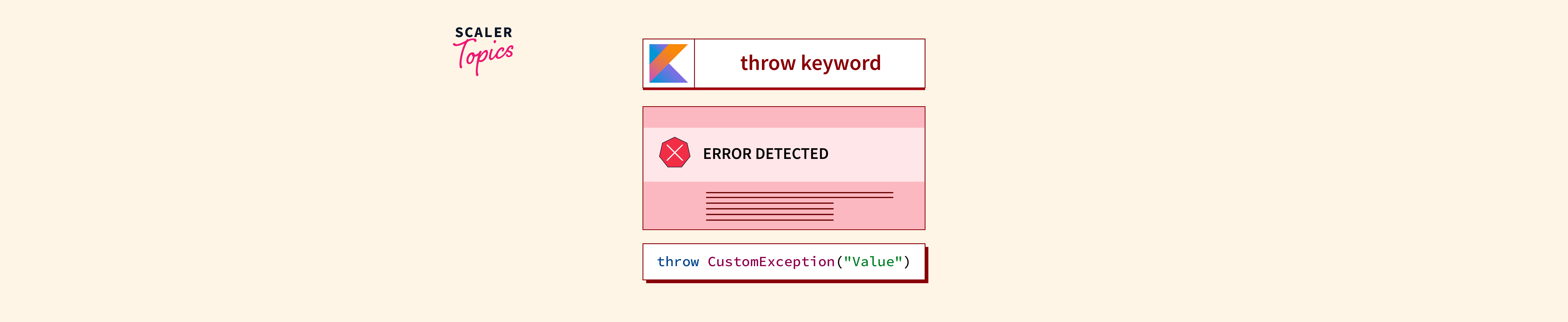 Throw Keyword in Kotlin Scaler Topics