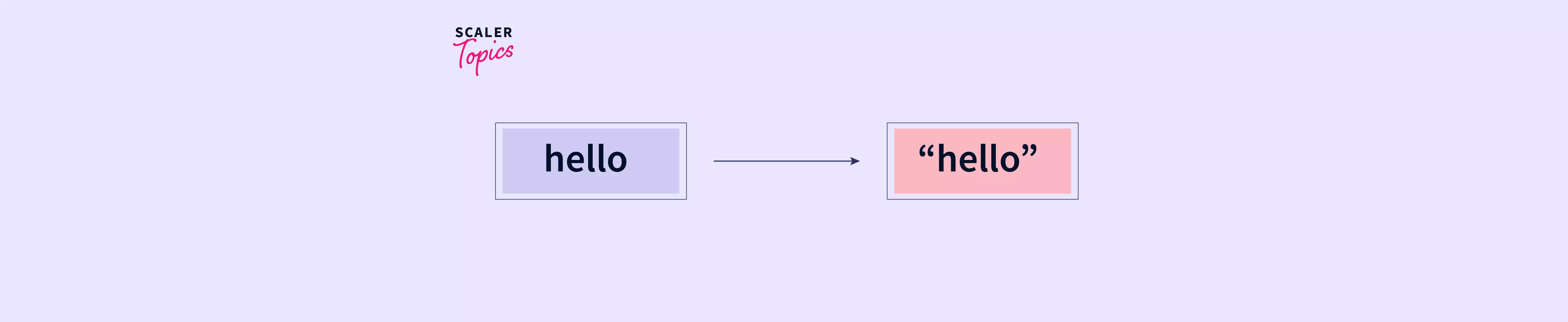 toString() in JavaScript (With Examples) Scaler Topics
