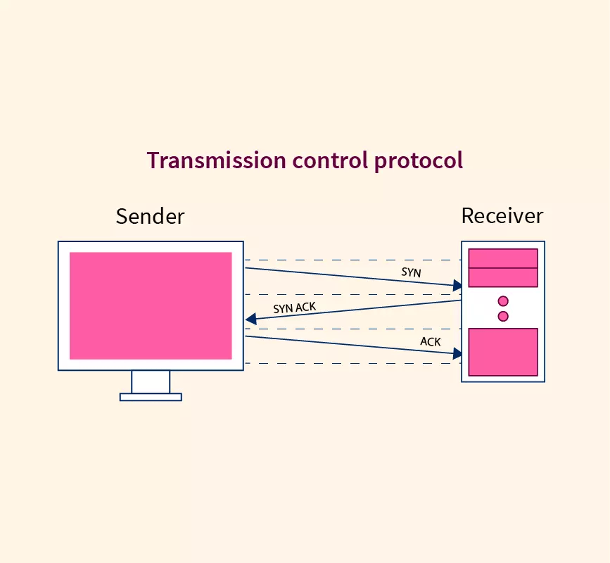 ceașcă Excesiv practicat transmission control Săpun portabil Nesupunere