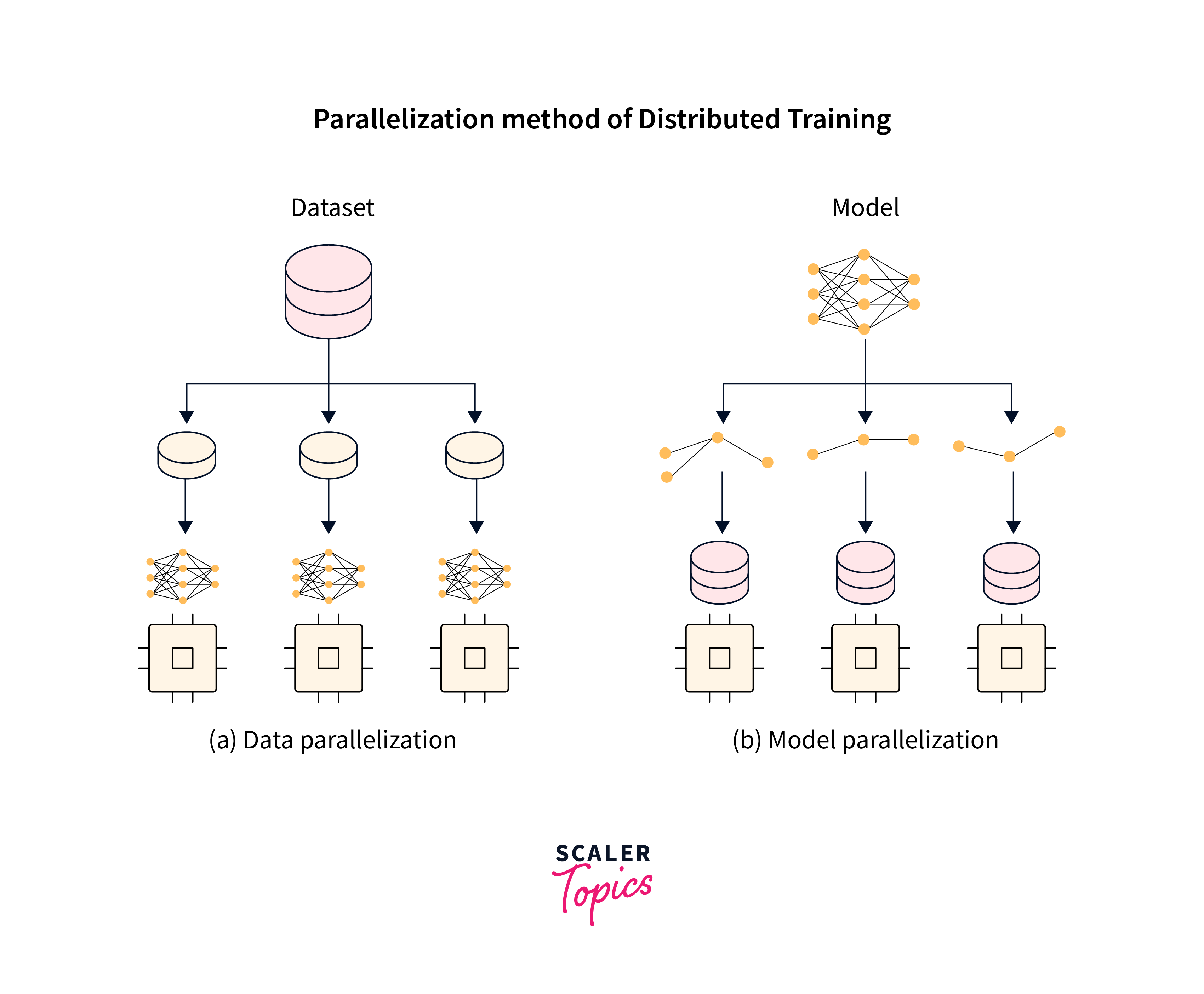 Distributed Training with Keras Scaler Topics
