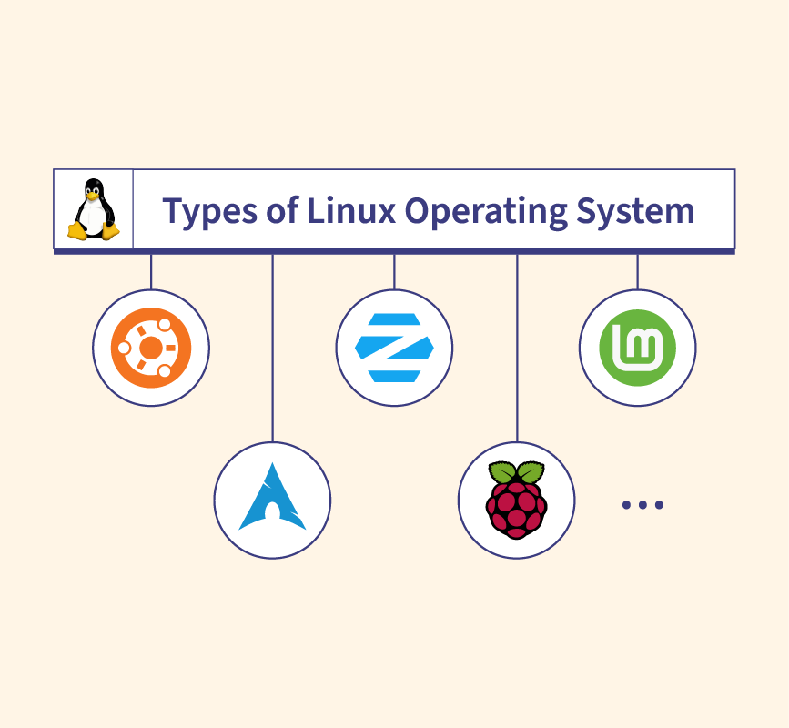 Different Types Of Linux Os