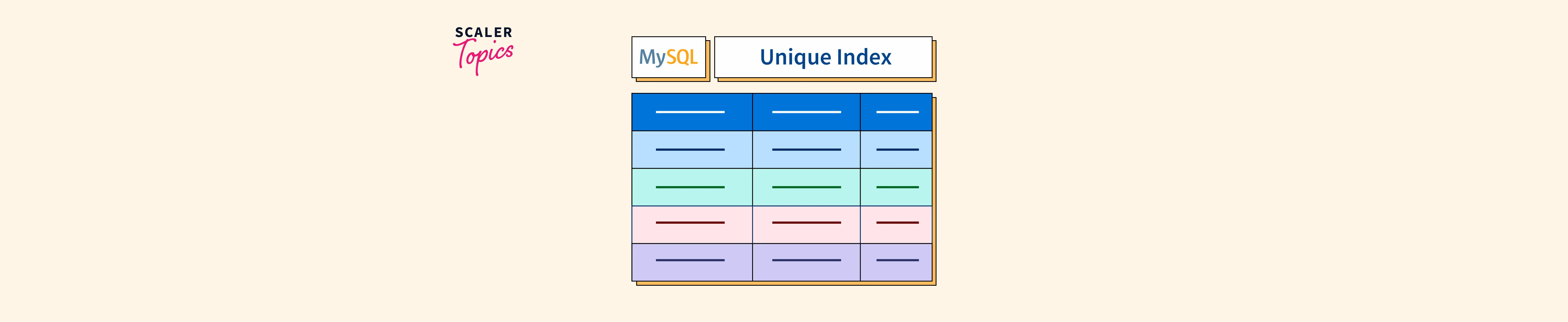 Unique Index in MySQL Scaler Topics