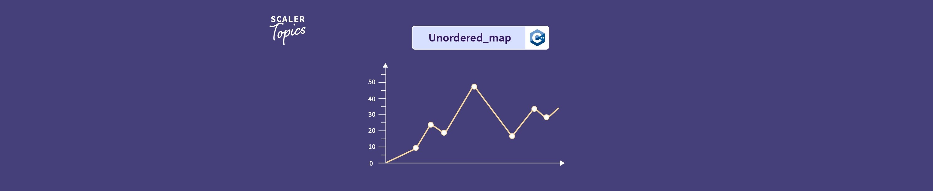 unordered_map C++ Scaler Topics